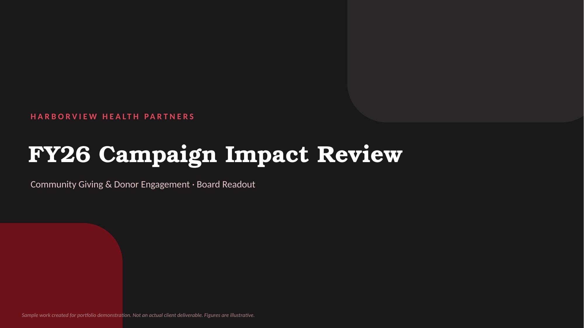 Harborview Health Partners campaign readout deck cover, fictional brand